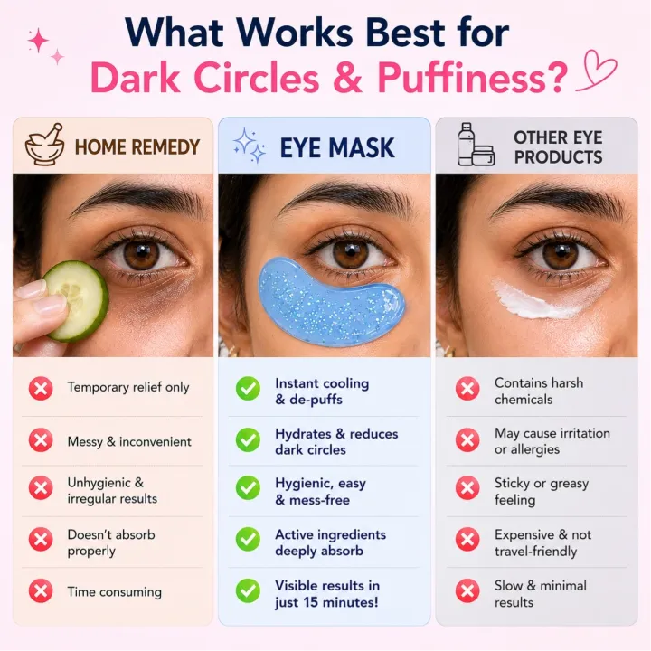 Copper Peptide Collagen GHK-Cu Hydrating Under-Eye Gel Mask