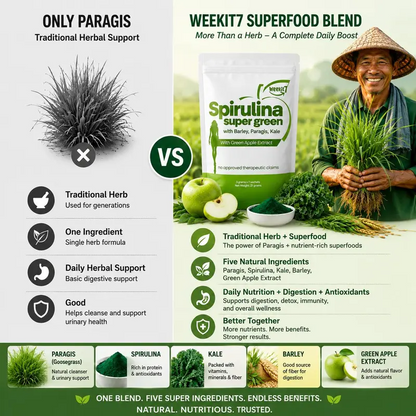 Organic Super Greens Powder – Spirulina & Wheatgrass Daily Greens Blend