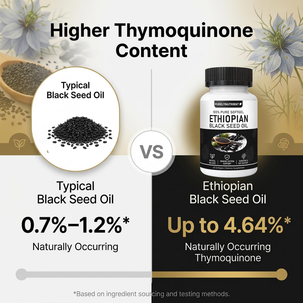 Black Seed Oil Capsules – Digestive & Metabolic Health Support