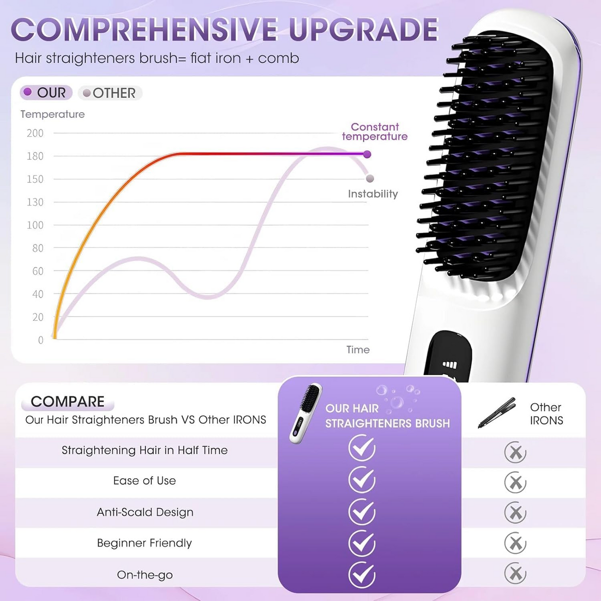 Wireless Hair Straightening Comb Smoothing & Styling Brush