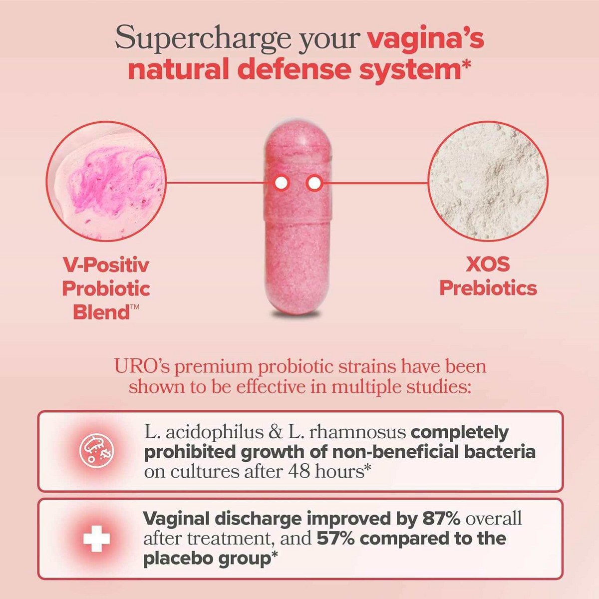 Women’s Vegan Probiotic + Prebiotic Capsules – Cranberry & D-Mannose Formula