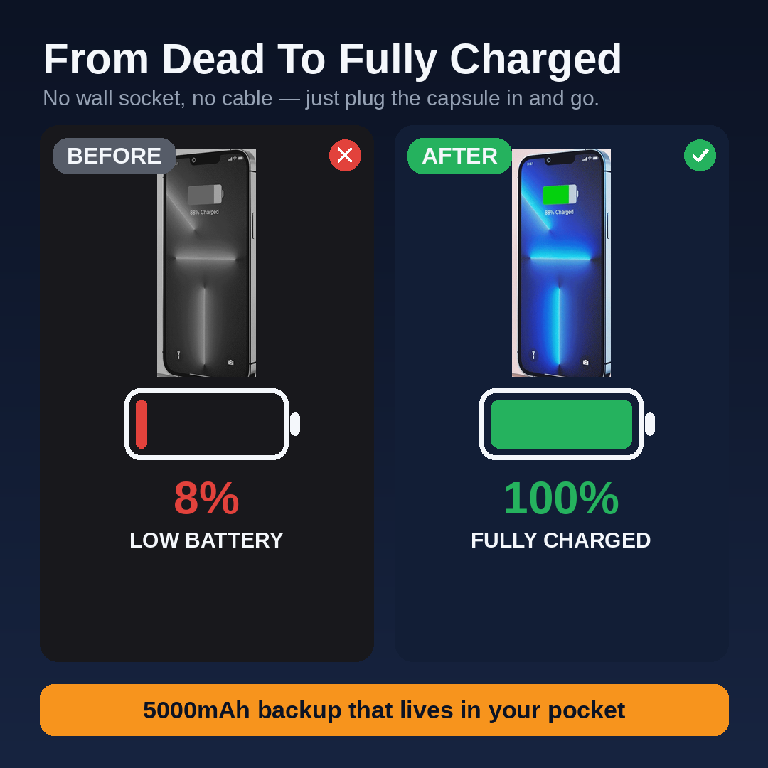 Mini Capsule Power Bank – Plug-In 5000mAh Fast Charger for iPhone & Android