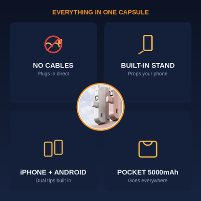 Mini Capsule Power Bank – Plug-In 5000mAh Fast Charger for iPhone & Android